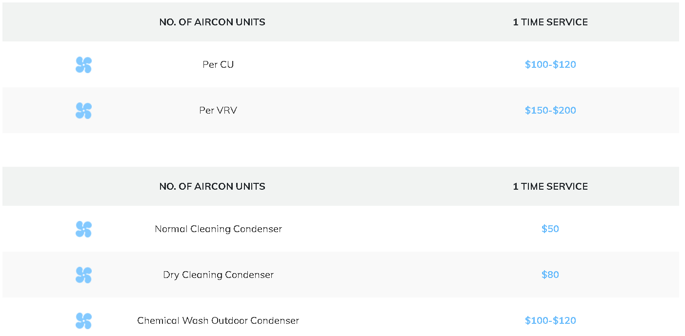 Aircon Chemical Wash 2